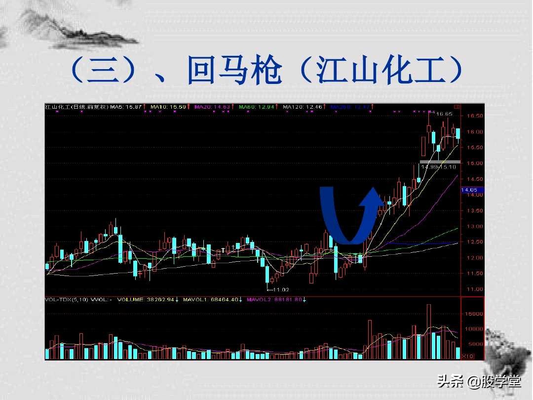 k线形态选股十大铁律,k线形态背后隐藏着主力的意图