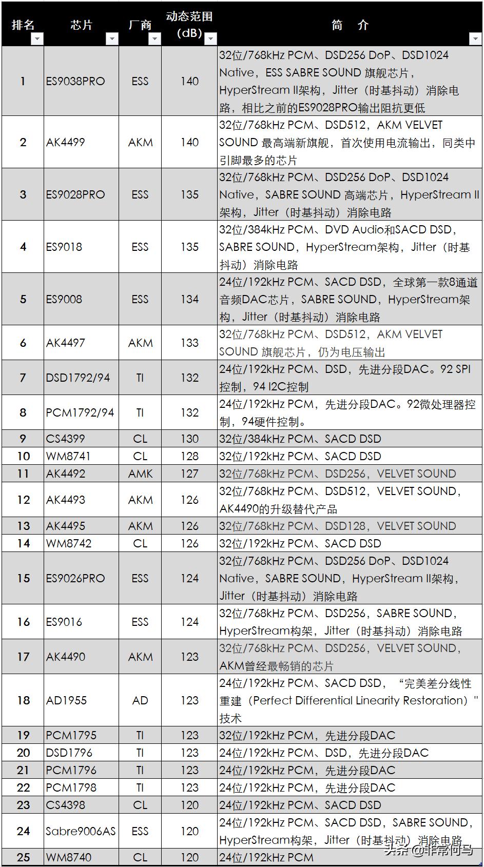 国内音频dac芯片现状,音频dac芯片排名前十