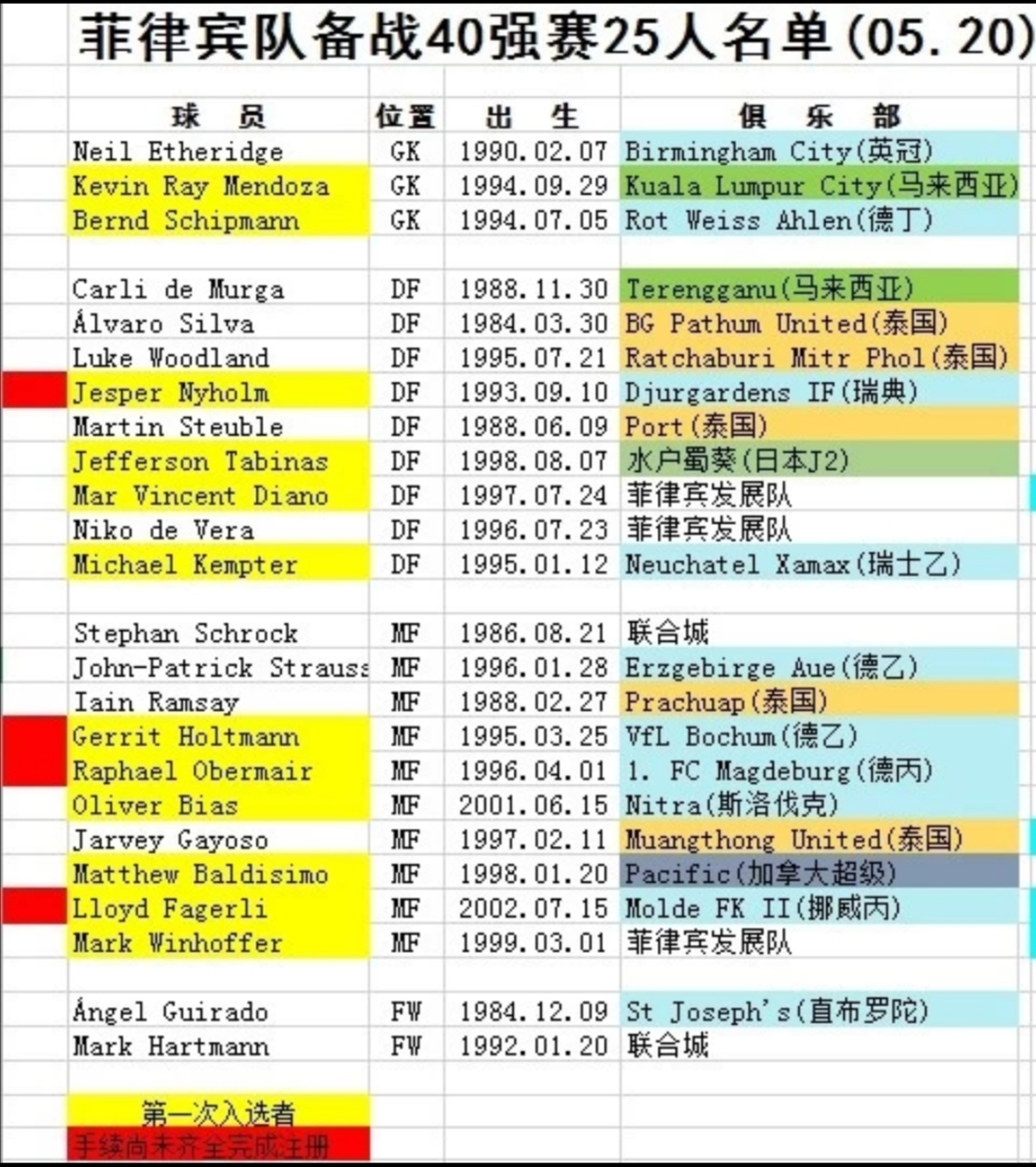 国足vs泰国1比1武磊空门不进,国足vs巴西惨败0:8首发队员