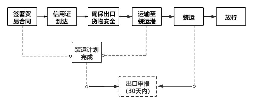 韩国海关通关查询,韩国海关通关流程详细讲解