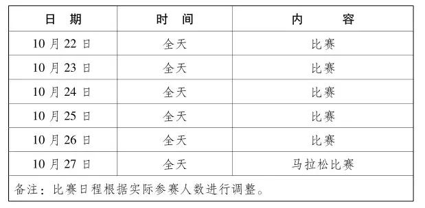 军运会武汉几个比赛场馆,武汉军运会比赛项目共是多少个