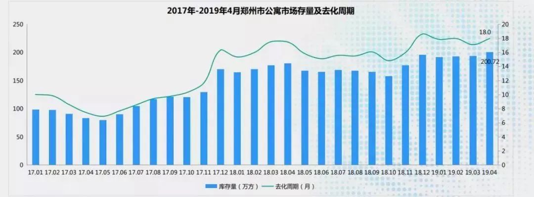 近期公寓重燃郑州市场！返租？酒店托管？以租养贷？这些说辞听听就好……