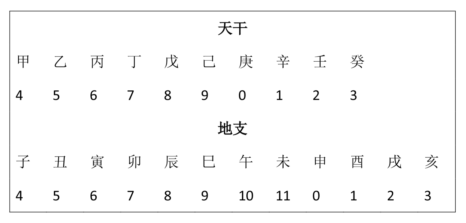 易经数字学能量,易经数字能量学知识