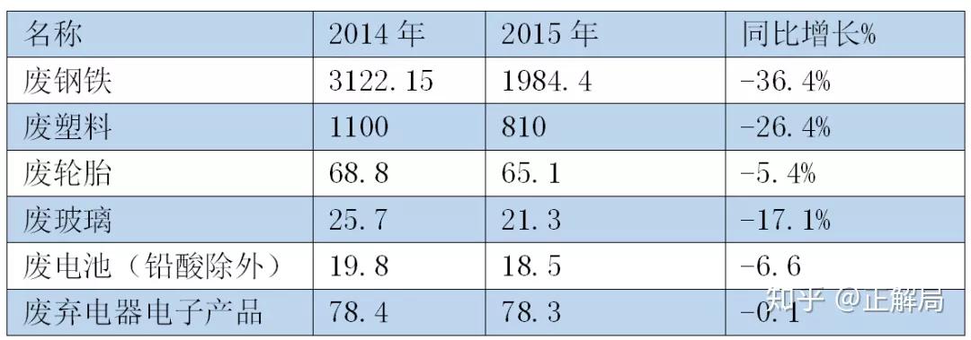 垃圾堆里扒出亿万财富,垃圾场发家致富
