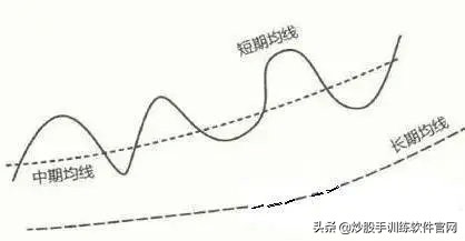 值得收藏的短线股票,大道至简双均线交易系统详细说明