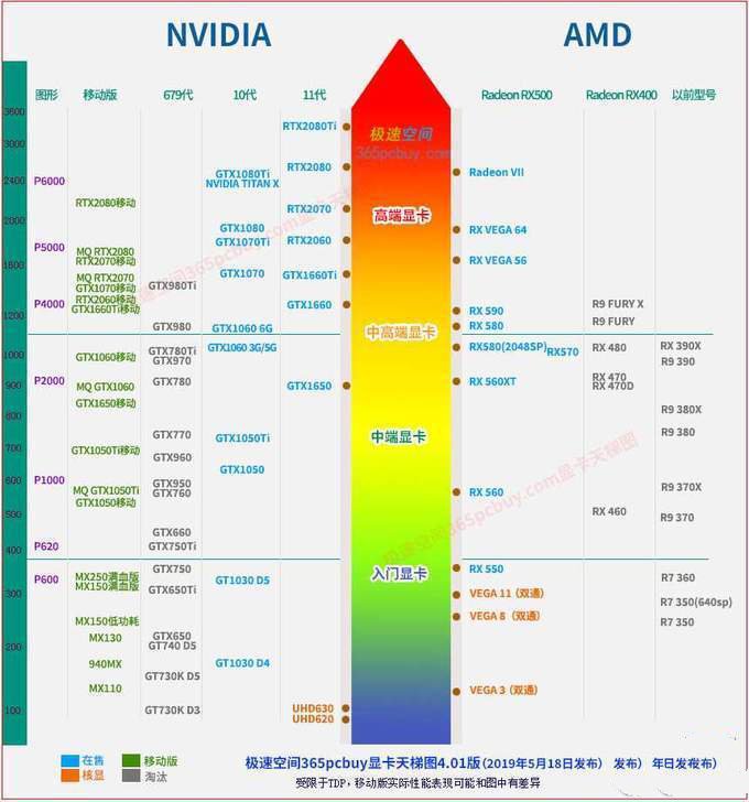 2020年笔记本2000左右性价比高的,如何选购2019的笔记本