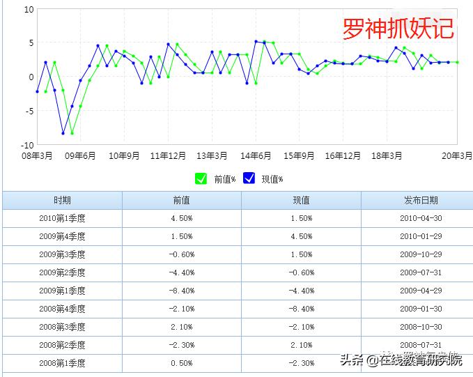 每一次金融危机都是发财的好机会，人生发财靠金融危机周期轮回！
