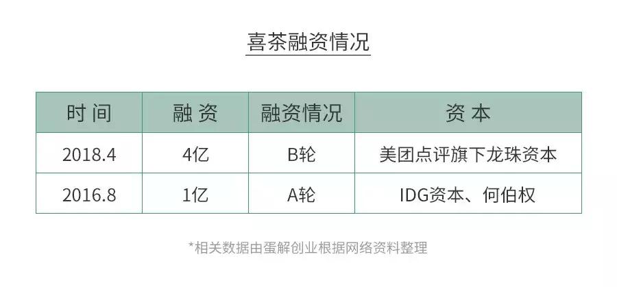 奶茶店开喜茶,喜茶奶茶店分析