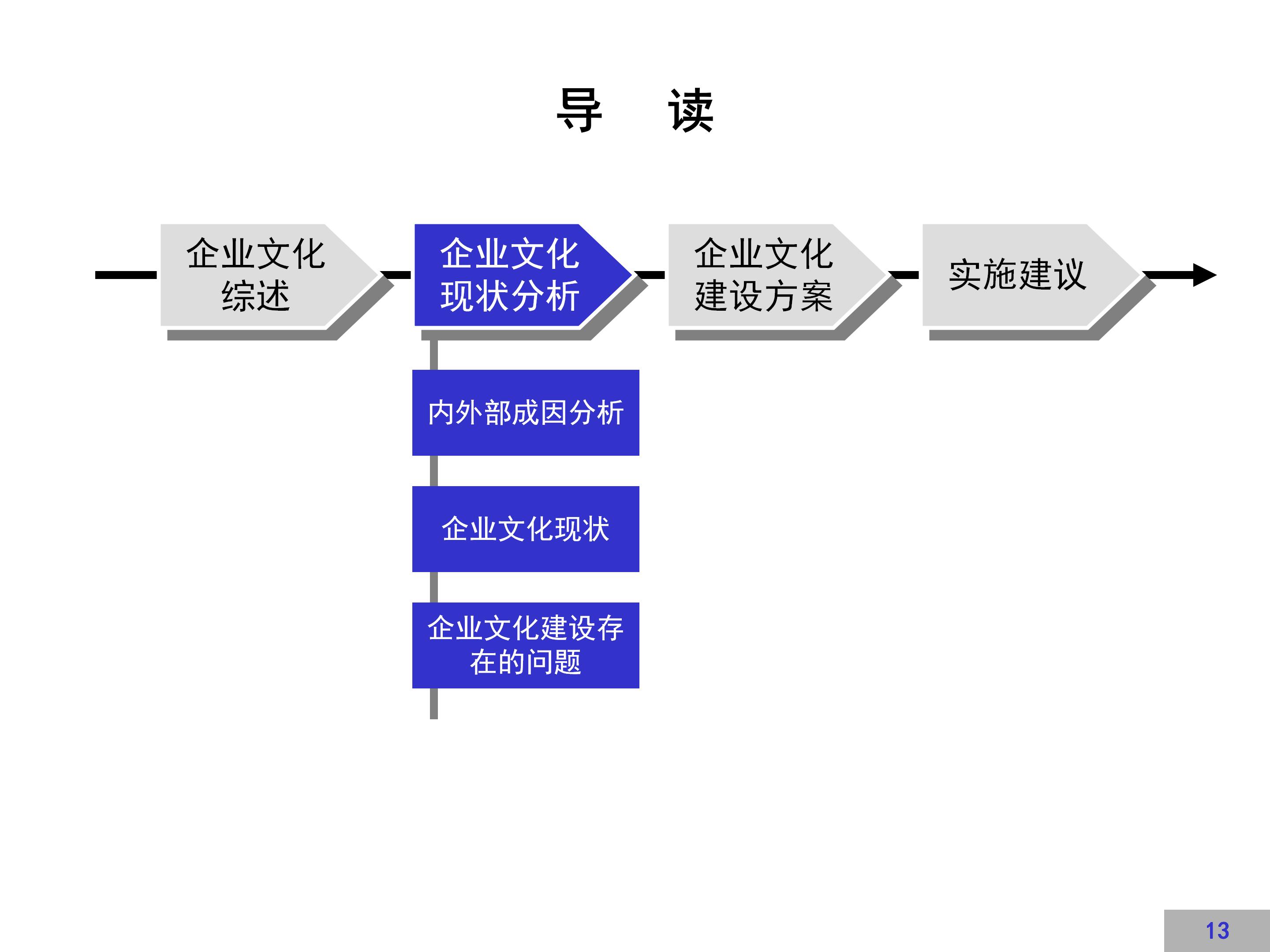 企业文化建设示范点创建方案,企业文化方案100例