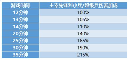 王者荣耀抢先服新赛季更新,王者荣耀抢先服更新版本