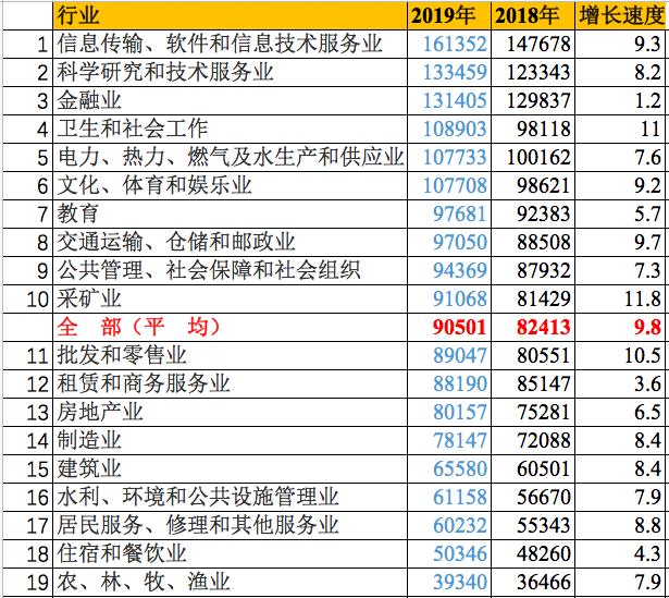 官宣十大品牌,石家庄挣钱行业排名
