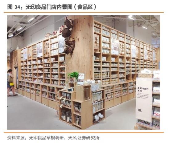 无印良品探店,无印良品市场调研