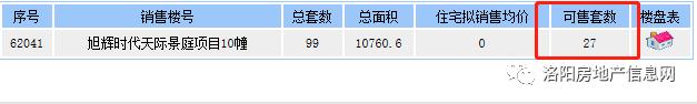 备案价最高12246元/㎡，这个区域的天花板有点高