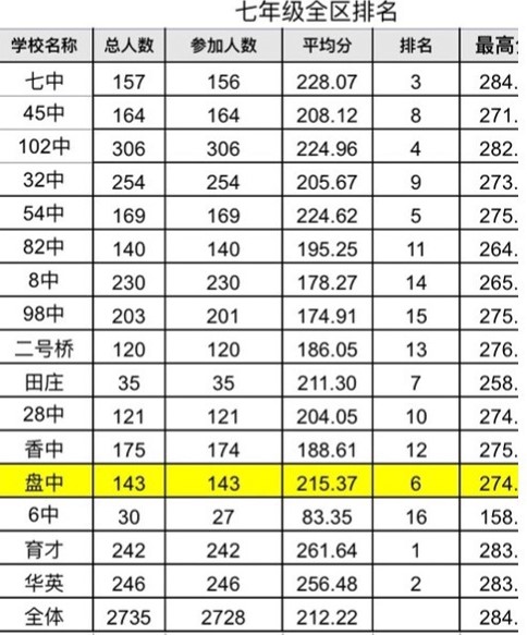 天津市河东区教育政策,天津河东区教育资源有新变化