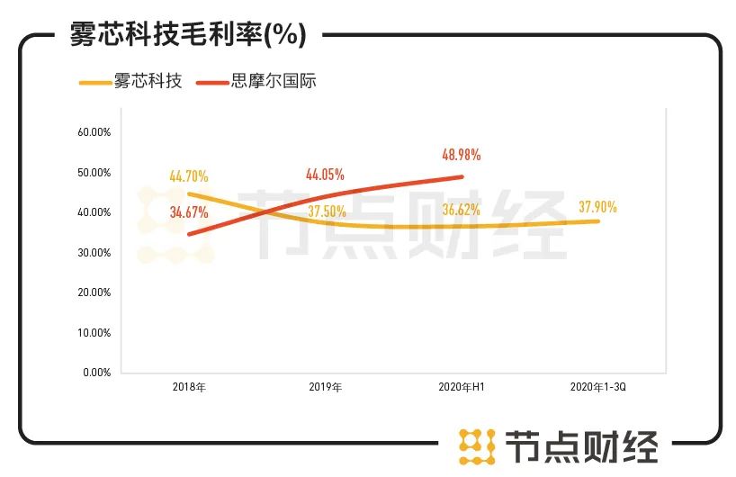 六看悦刻：告别“暴利”的*子烟电**品牌