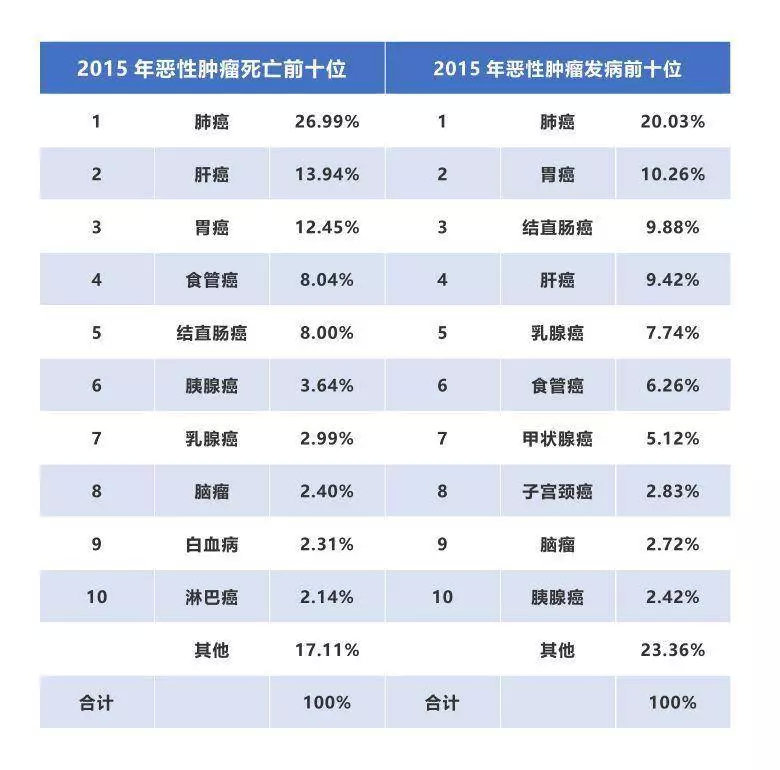 有必要入防癌险吗,穷了要不要买防癌险