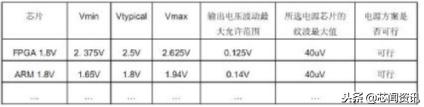 fpga硬件电路设计,硬件电路设计教学