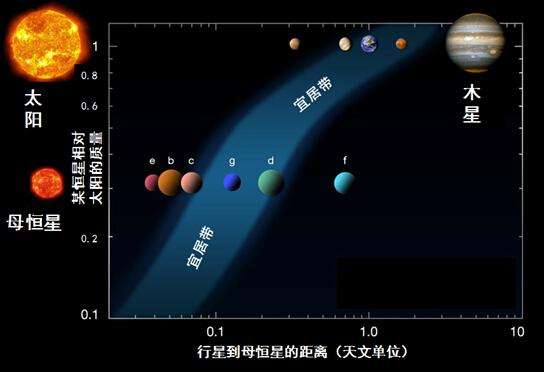 天王星海王星适合人类居住吗,海王星适合人类居住吗为什么