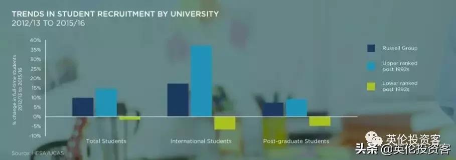 英国学生公寓需要多少钱一平米,英国学生公寓多少钱