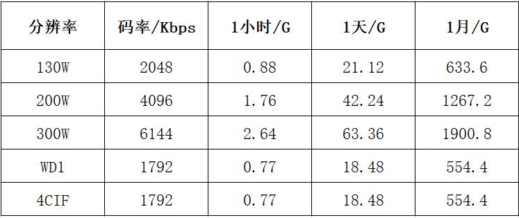 监控硬盘容量怎么选择,如何计算监控硬盘容量