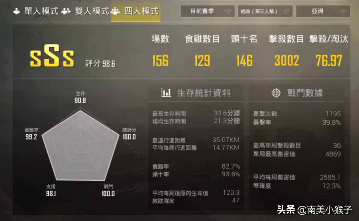 刺激战场战神玩家操作技巧,刺激战场战神要多少颗星才能上
