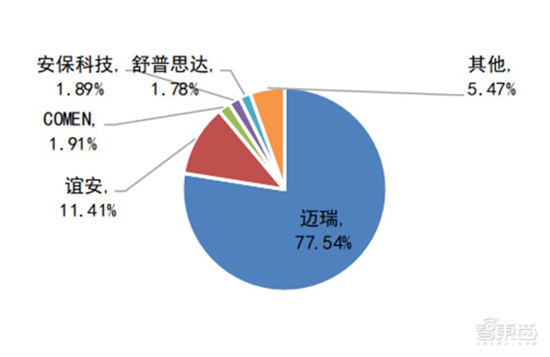 全球疯抢国产呼吸机背后！技术有短板，产能被卡住