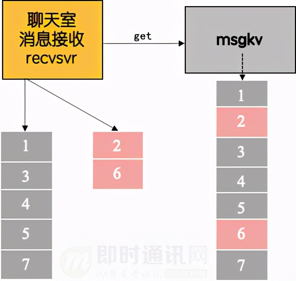 微信一对一直播系统搭建,微信直播系统搭建
