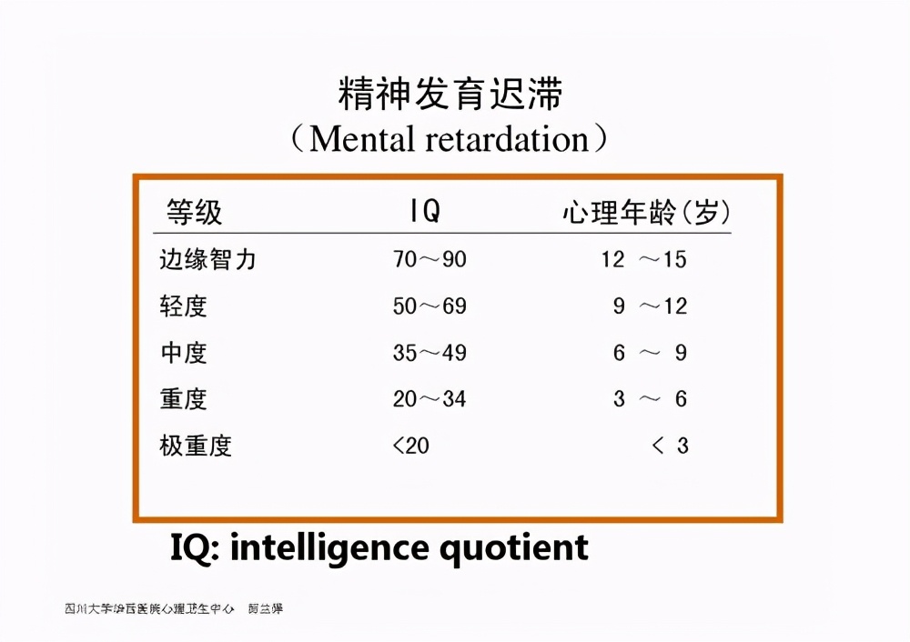 儿童智力低下如何在家训练,四年级领会困难智力是否低下
