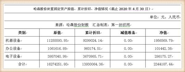 没订单！这家粤企忍痛16.75万贱卖账面原值超千万的闲置固定财富
