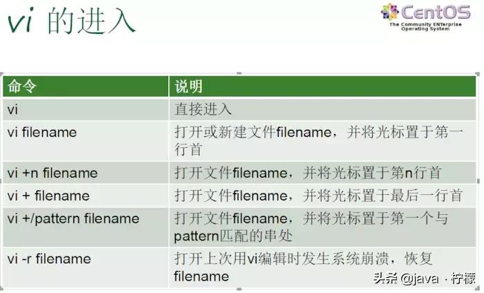 常用的linux系统详细教程交流,20分钟学会linux的基本操作