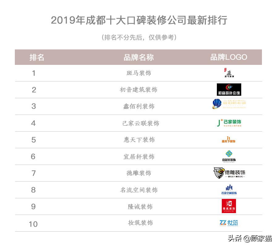 顾家猫：成都装修公司哪家好？2019年成都优质装修公司推荐