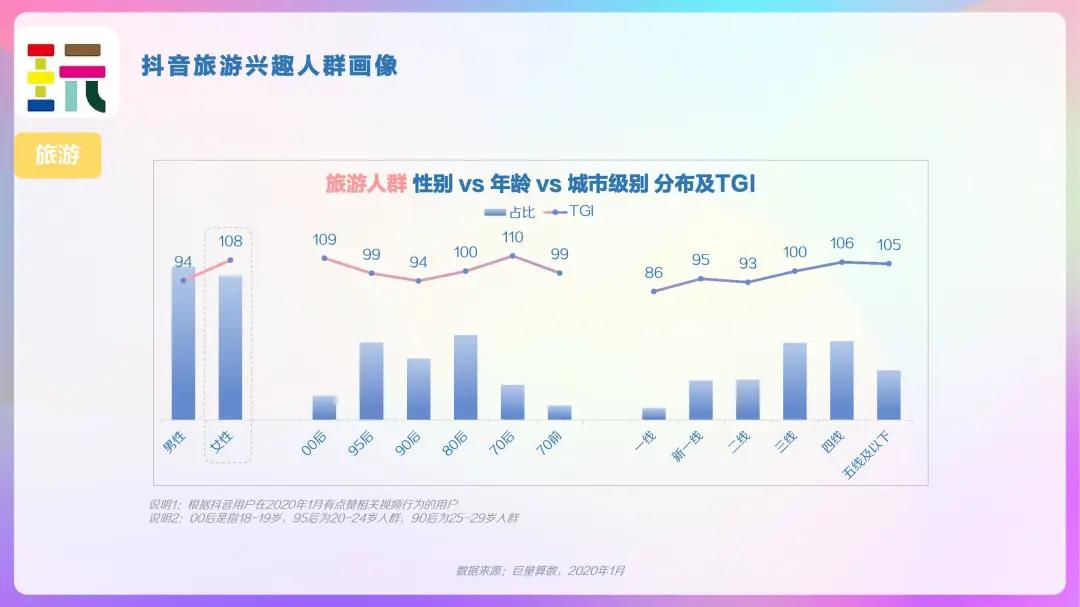 2023抖音用户大数据,2022抖音大v用户画像