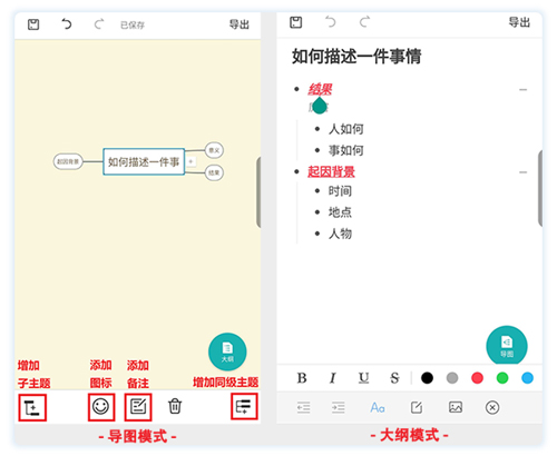 工作领会内容纷繁复杂无法处理？赠会员！WPS高效的「脑图」功能