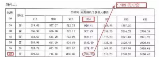 高强度螺栓和普通螺栓的区别,高强度螺栓不得作为临时螺栓使用