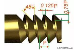 内螺纹与外螺纹的画法区别,多线螺纹与单线螺纹的画法不一样