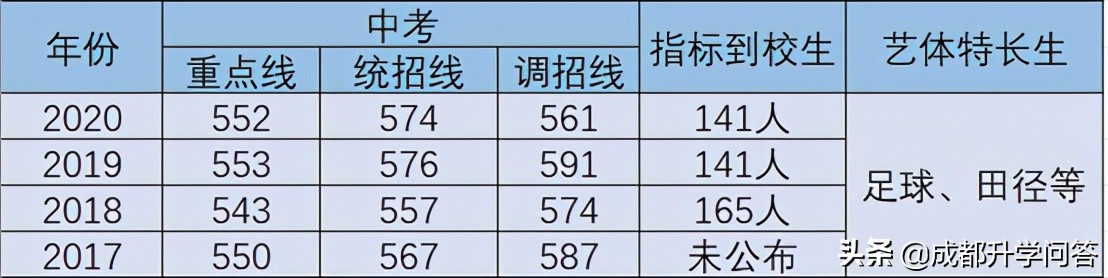 金牛区重点高中学校排名榜,中考择校如何挑选好学校
