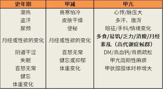 甲亢变甲减是厉害了还是减轻了,甲亢变甲减是轻了还是重了