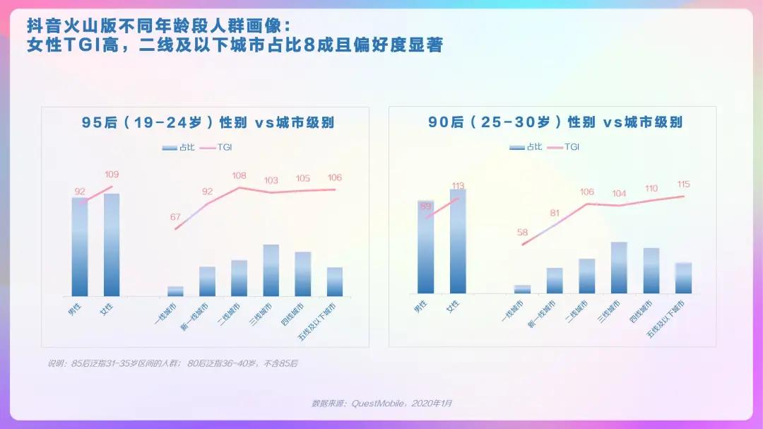 2023抖音用户大数据,2022抖音大v用户画像