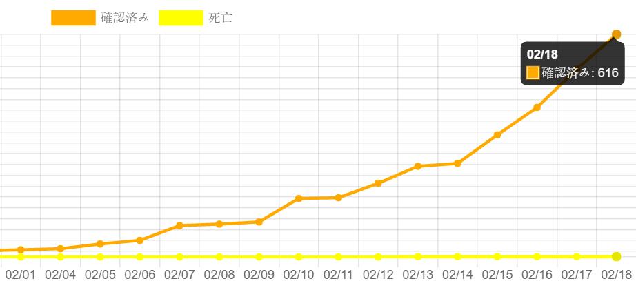 日本雪上加霜,日本新型肺炎