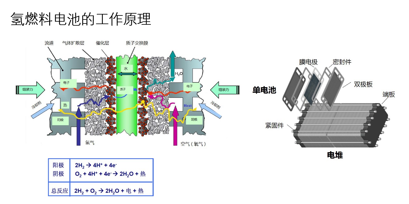 氢能与达摩克利斯之剑,达摩克利斯氢能