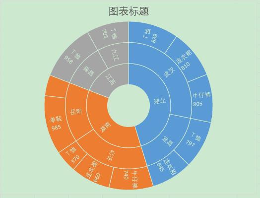 excel办公技巧照片,excel旭日图如何显示百分比