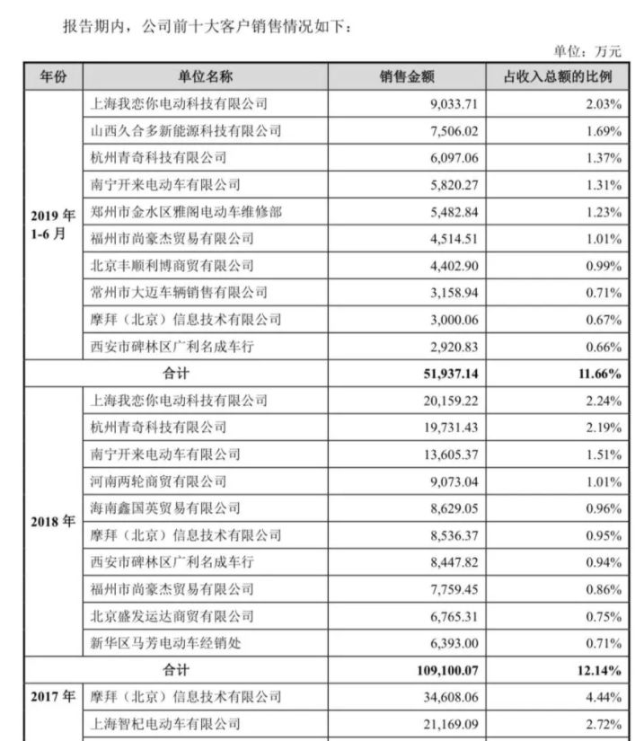 爱玛周董代言,周董爱玛电动车广告