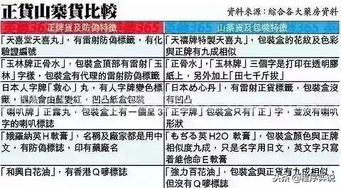 十大必买港药活络油,香港活络油和双飞人多少钱一瓶
