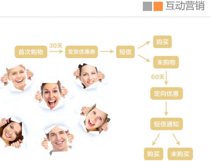 客服操作流程,客服服务流程有几个步骤