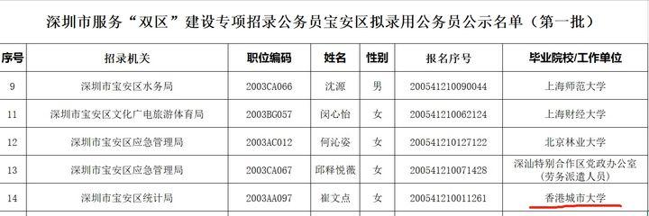 留学生考江苏公务员,留学生回国可以考公务员吗