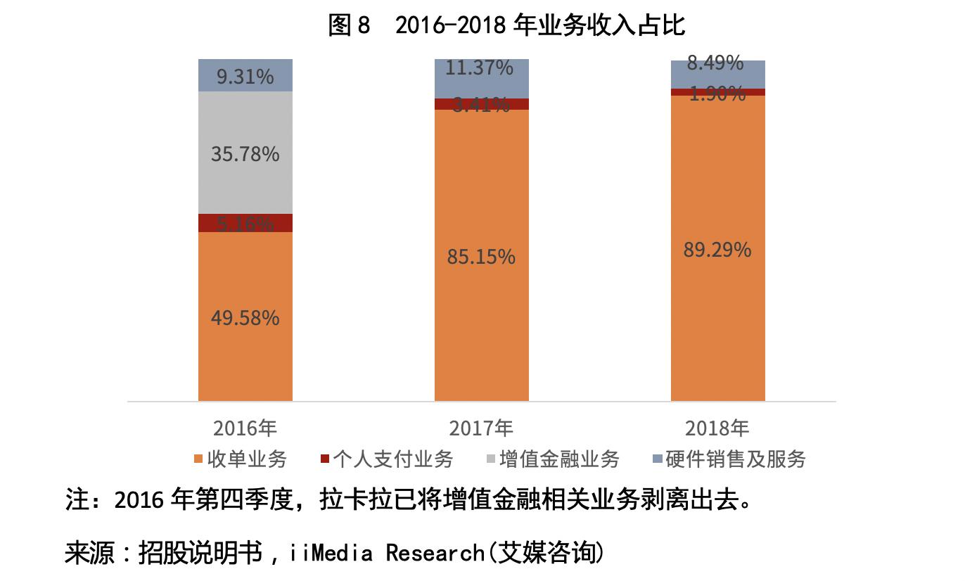 300773拉卡拉在数字经济上的潜力,300773拉卡拉股票什么时候解禁