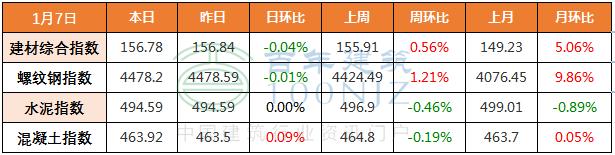 工程报价清单服务费收费标准,工程造价私人收费标准