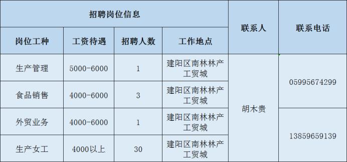 南平市招工最新招聘信息,2022年南平招聘信息