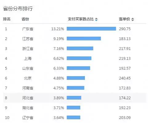 2019双11茶叶排名,淘宝双11茶叶品牌销量榜
