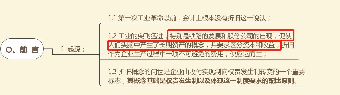 上市公司固定财富折旧年限延长,固定财富折旧是否影响当期利润
